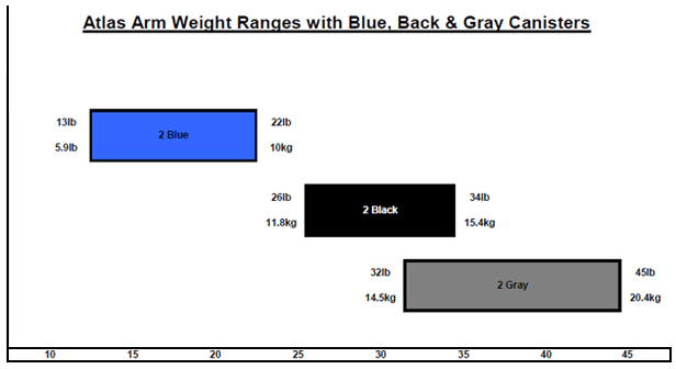 GPI PRO Atlas Arm-179